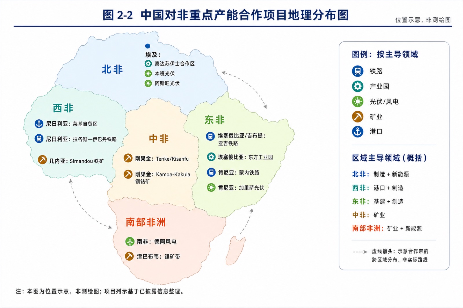 图 2-2 中国对非重点产能合作项目地理分布图