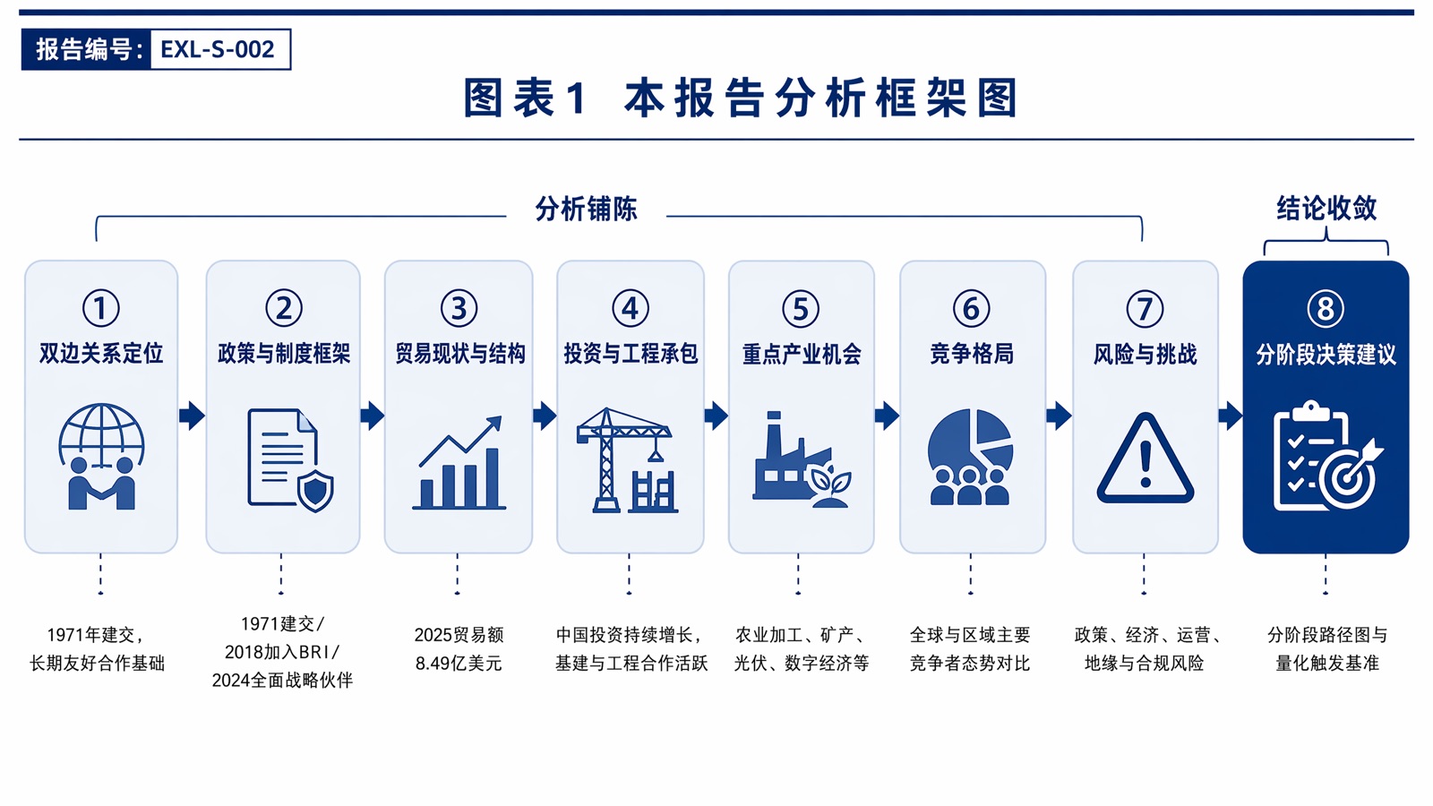 图表1 本报告分析框架图
