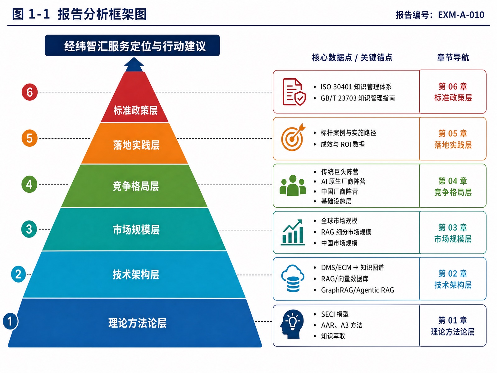 图1-1 报告分析框架图