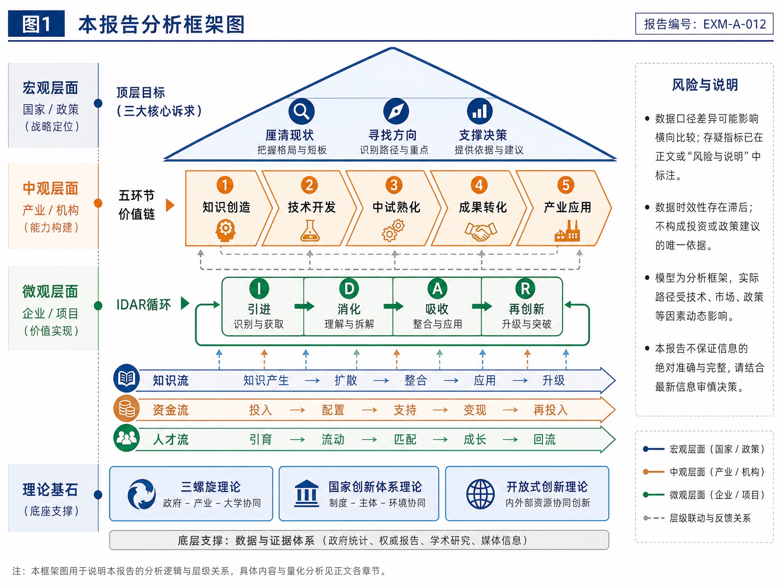 图1 本报告分析框架图