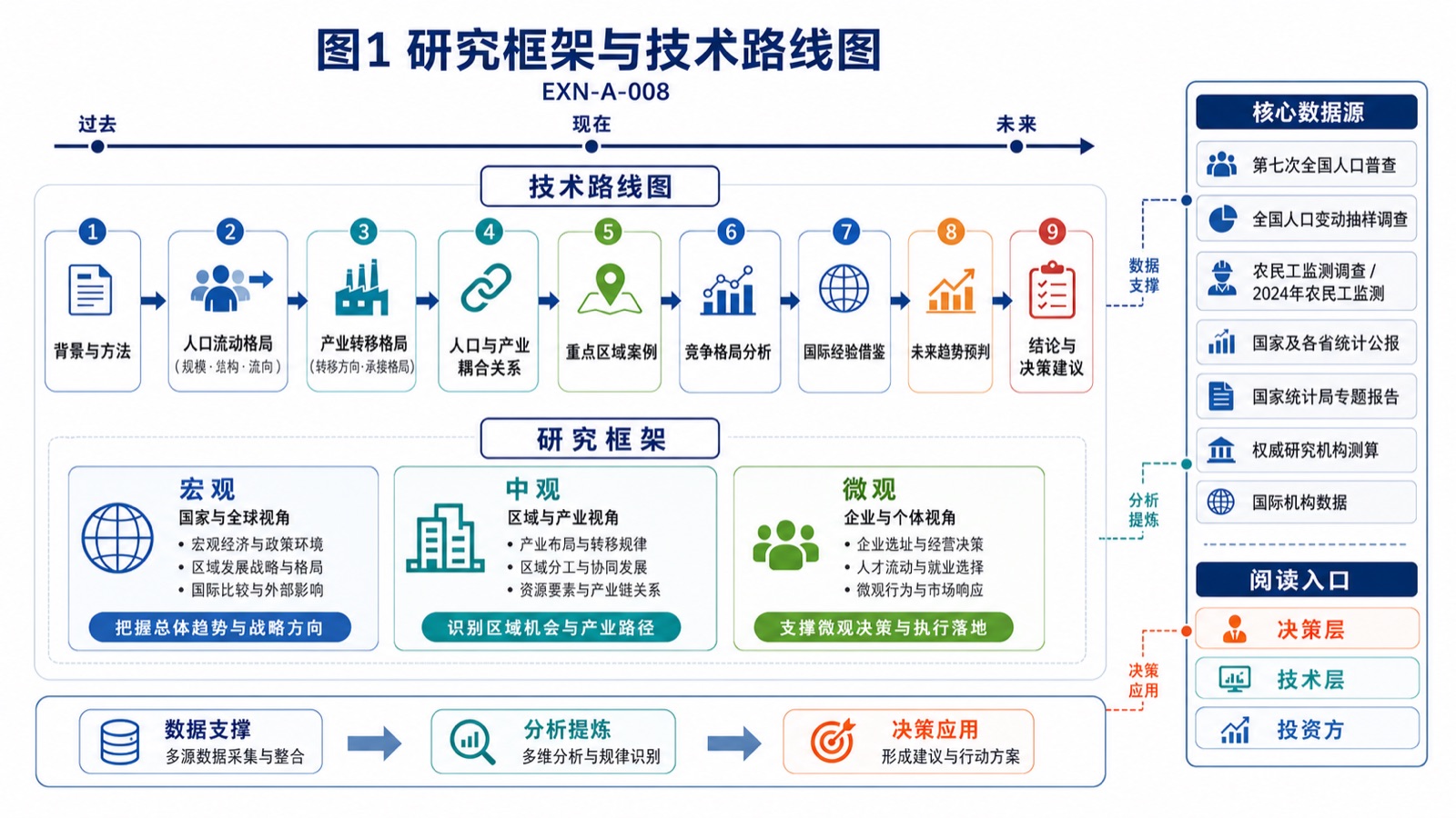 图1 研究框架与技术路线图