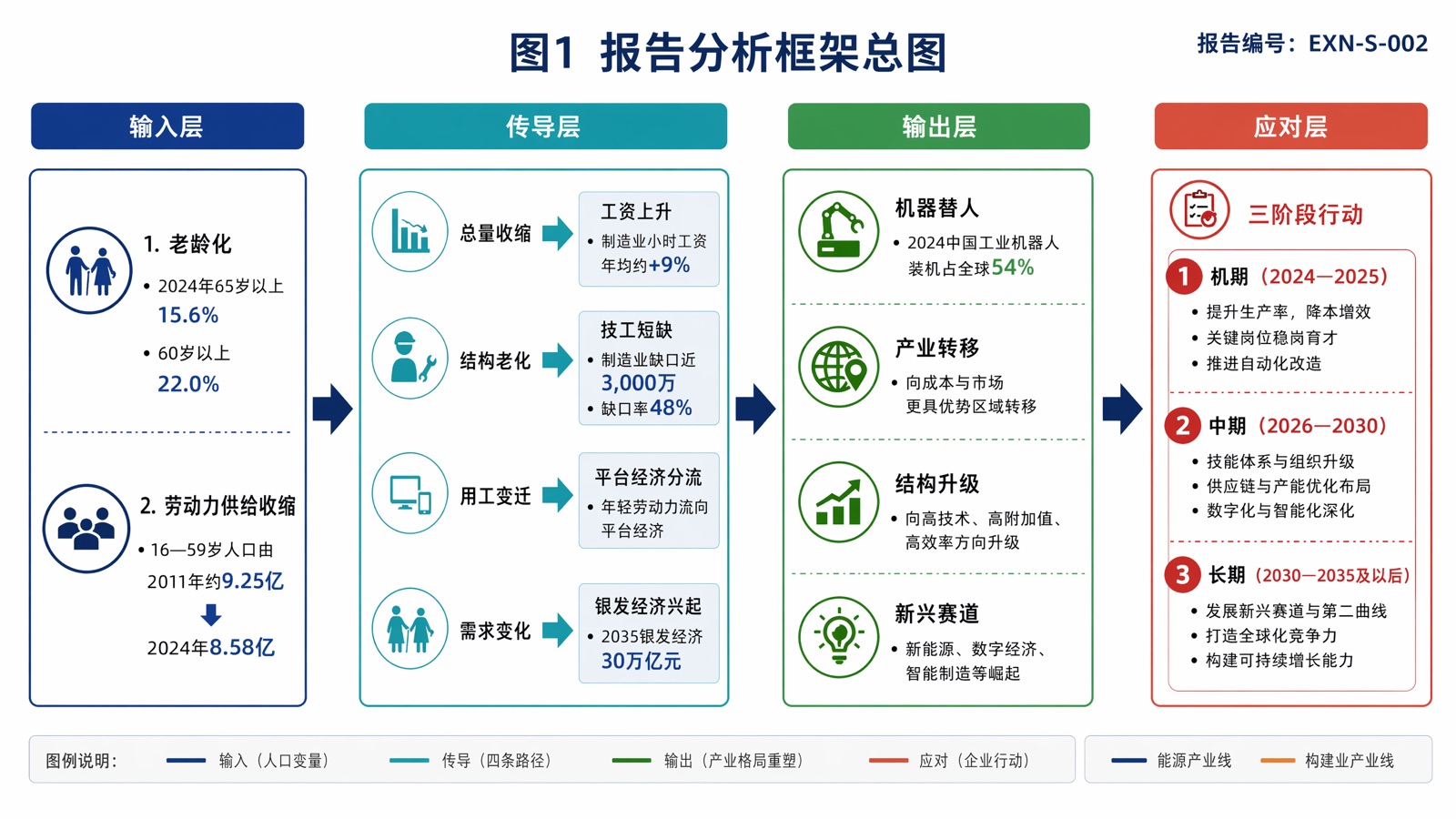 图1 报告分析框架总图