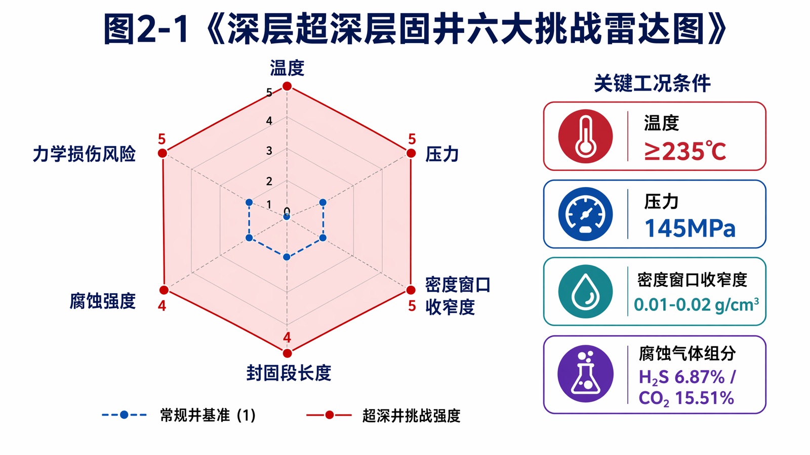 报告配图