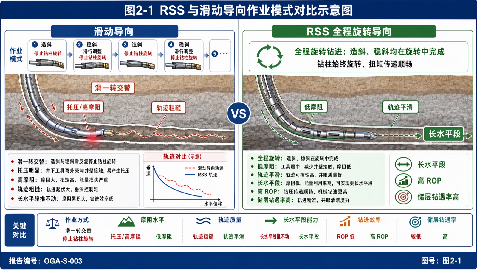 报告配图