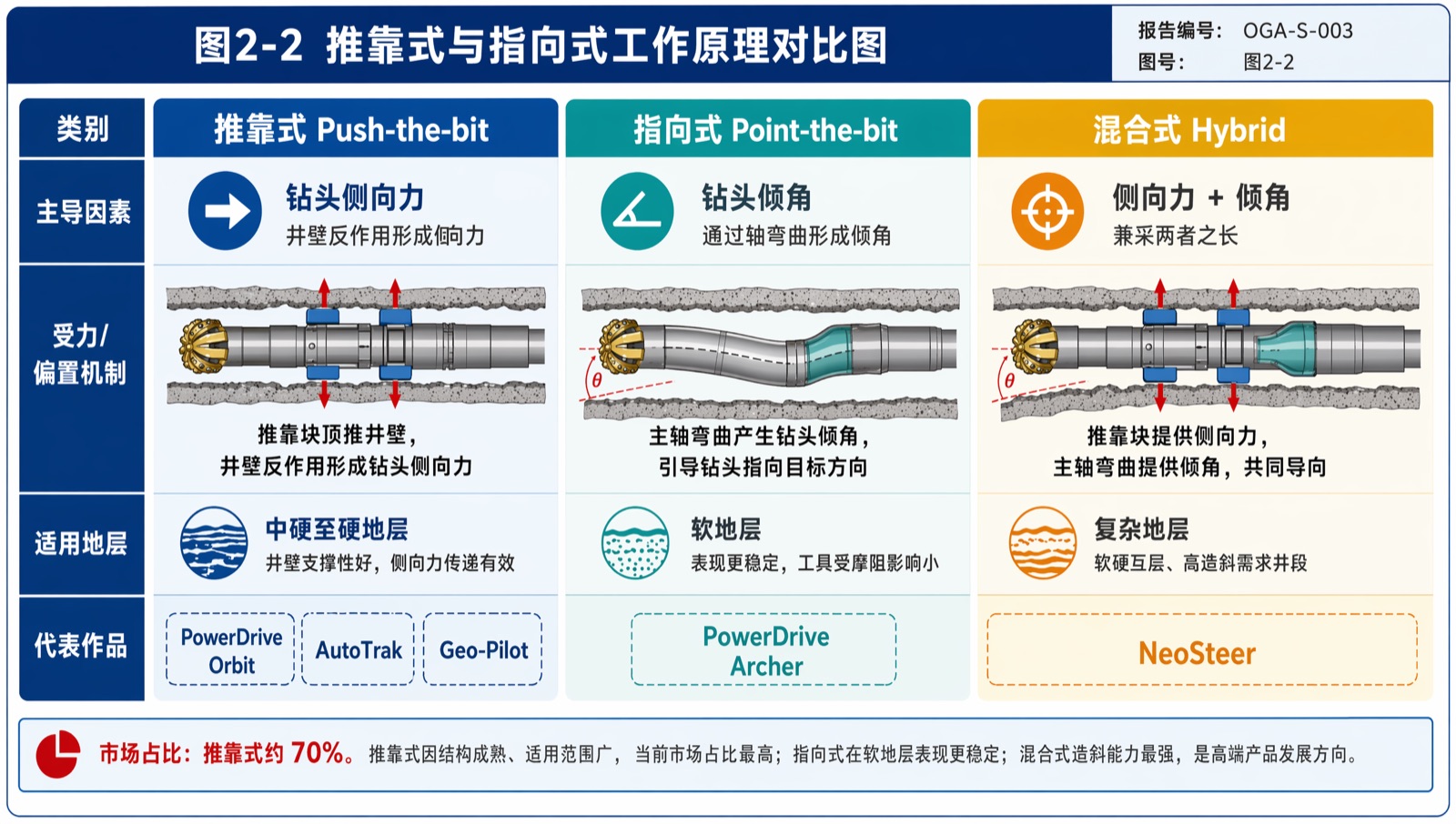 报告配图