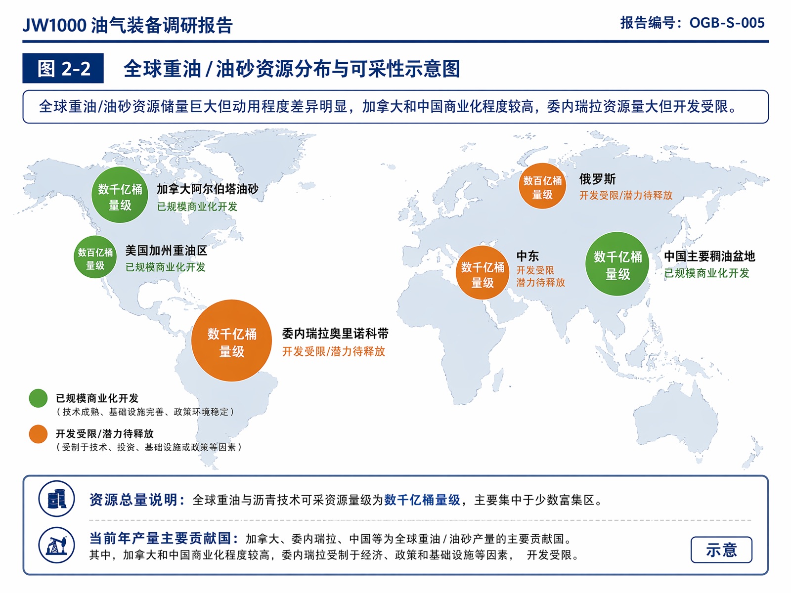 图2-2 全球重油/油砂资源分布与可采性示意图