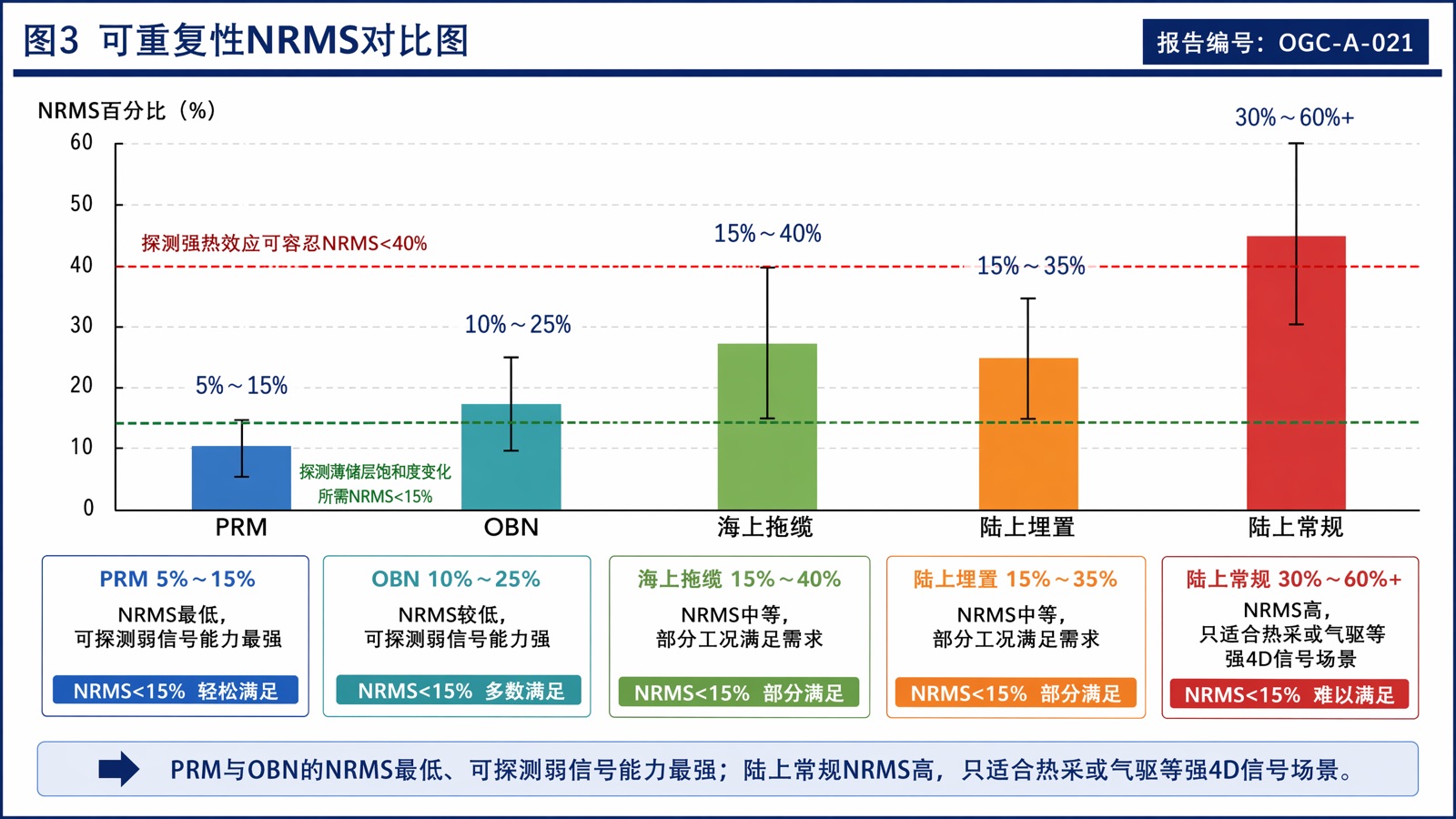 图3 可重复性NRMS对比图