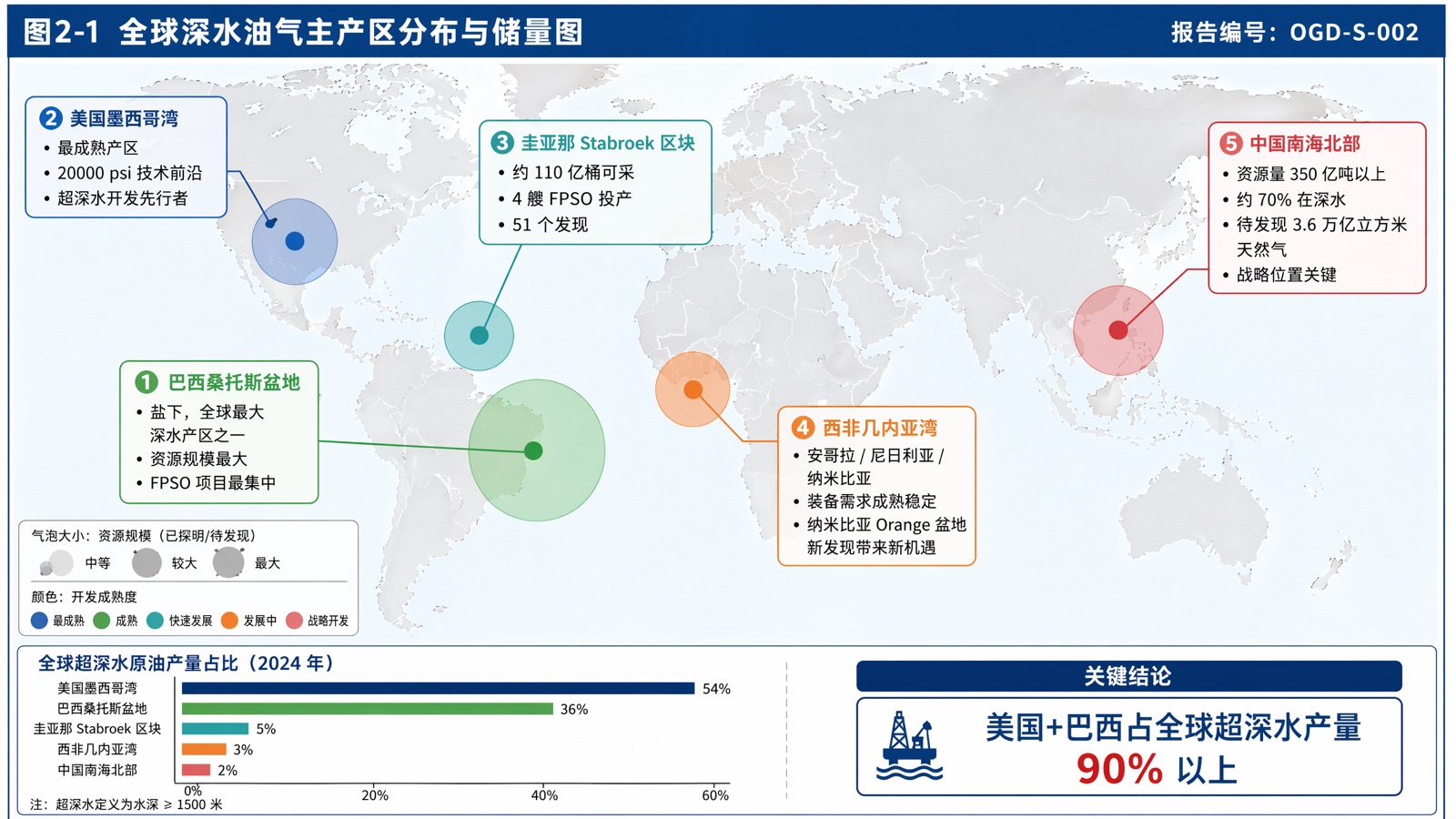 图 2-1:全球深水油气主产区分布与储量图