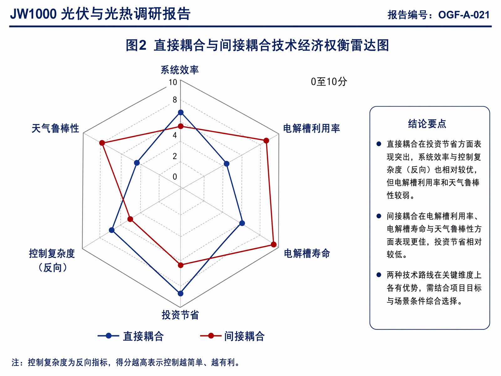 图2：直接耦合与间接耦合技术经济权衡雷达图