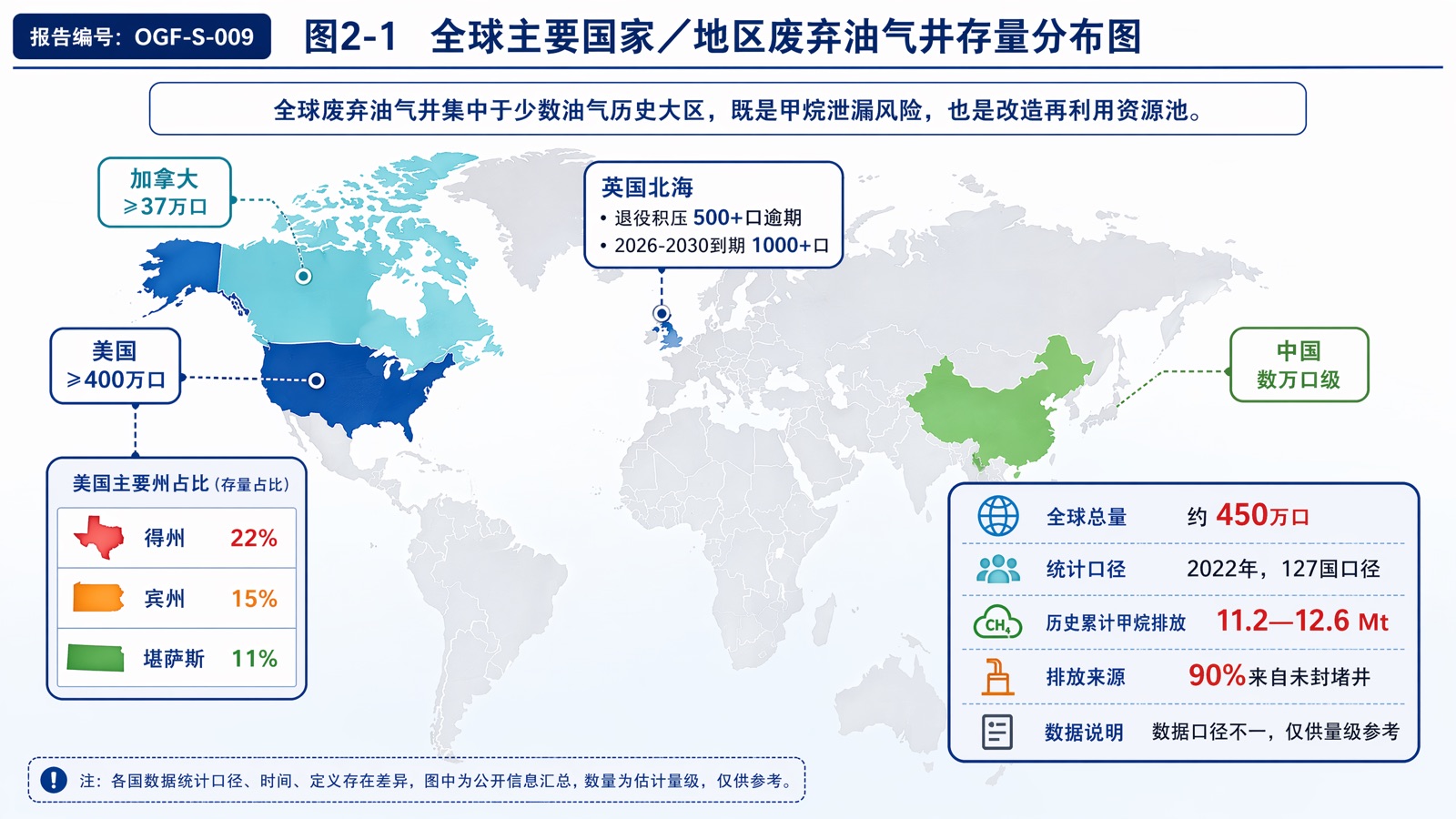 图2-1 全球主要国家／地区废弃油气井存量分布图
