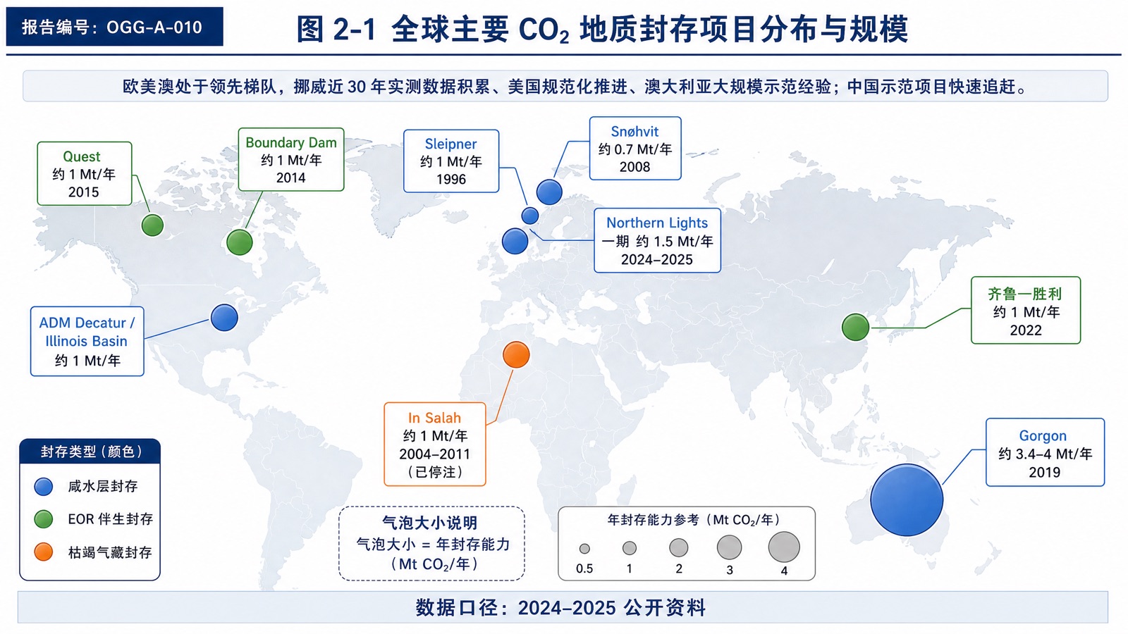 图 2-1 全球主要 CO₂ 地质封存项目分布与规模气泡图